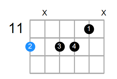 Em7b5 Chord